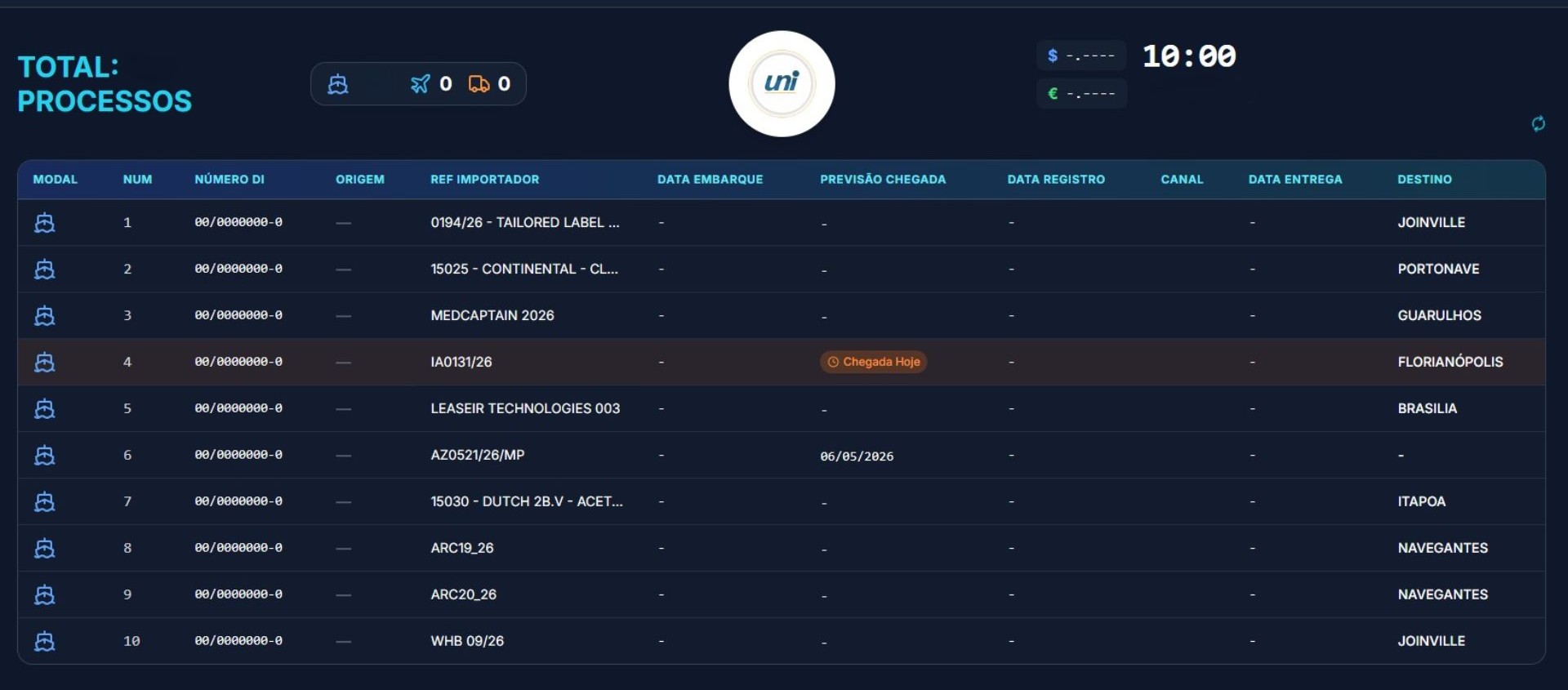 Painel TV Cliente — total de processos por modal em tempo real
