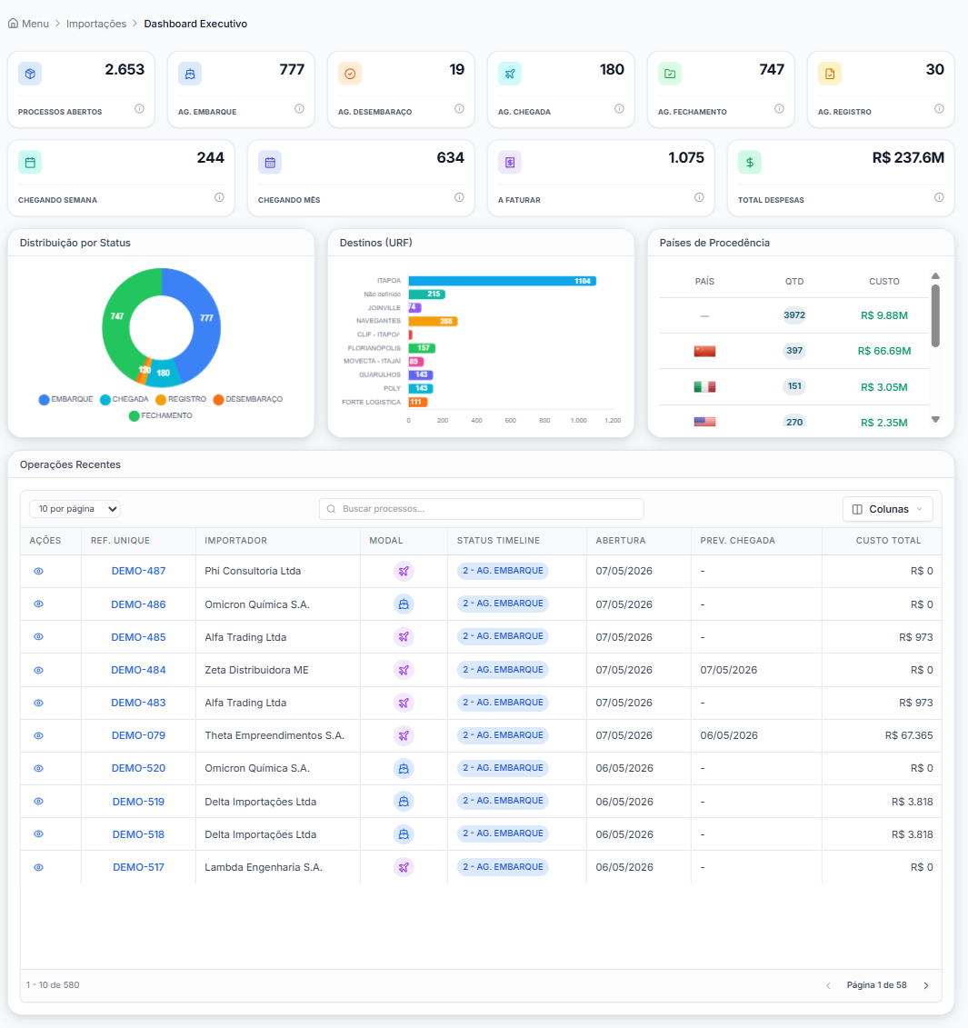 Dashboard Executivo com KPIs de operação, evolução mensal e operações recentes